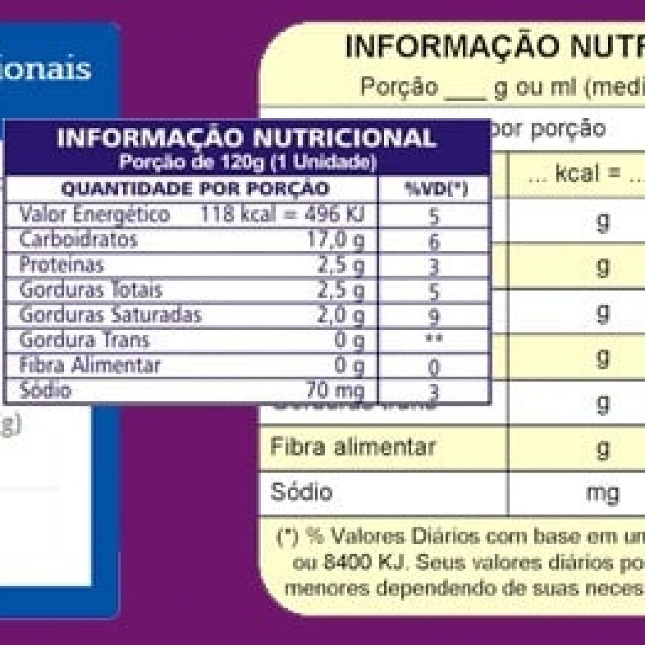 Informações Nutricionais nas receitas do Blog